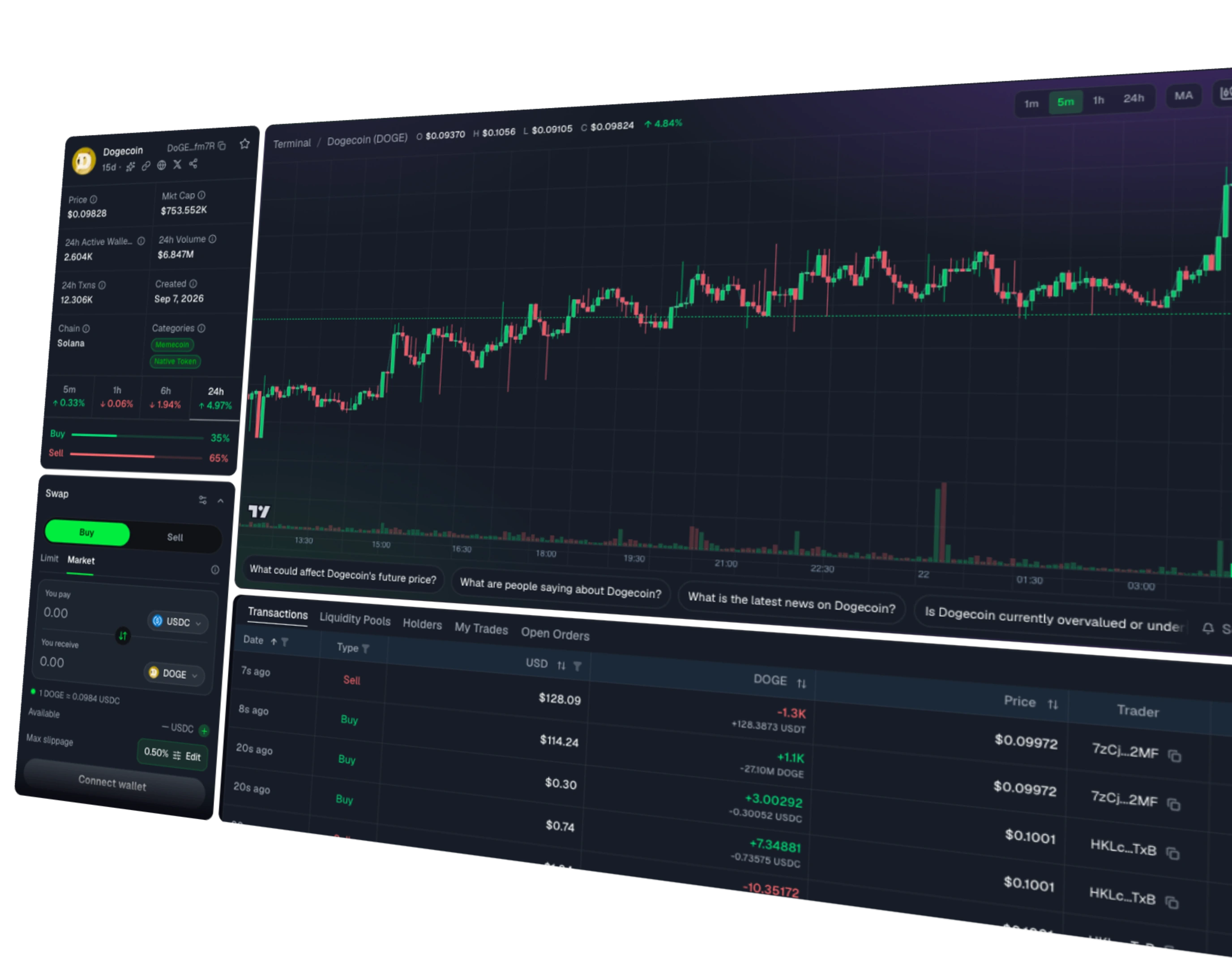 เทอร์มินัล Blockchain.ai — กราฟ ออร์เดอร์บุ๊ก และแผงสวอป